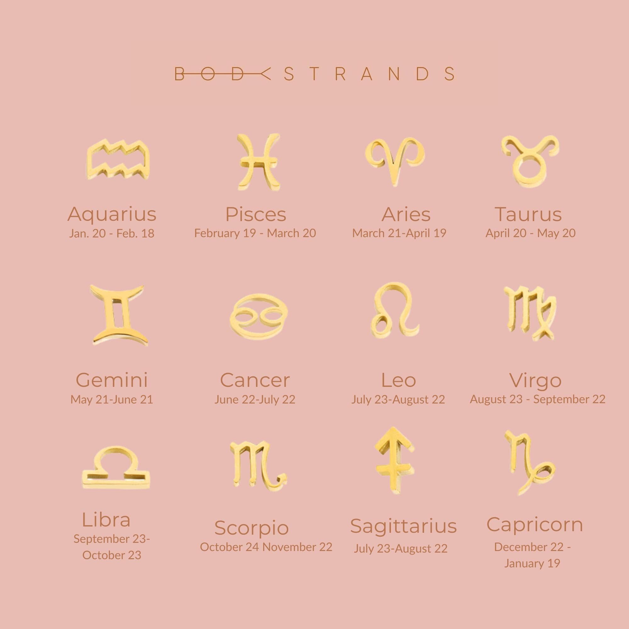 Zodiac Anklet